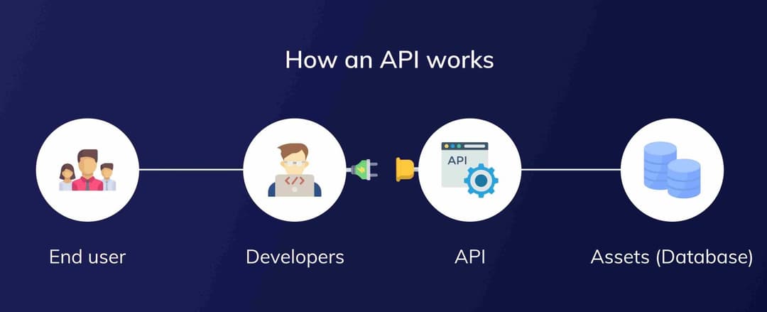 API Development